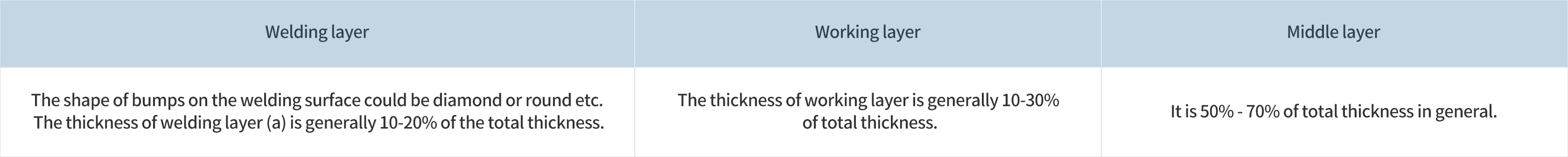 1676540815314577cRnB.jpg 多層復(fù)合焊接型觸點(diǎn)_01.jpg